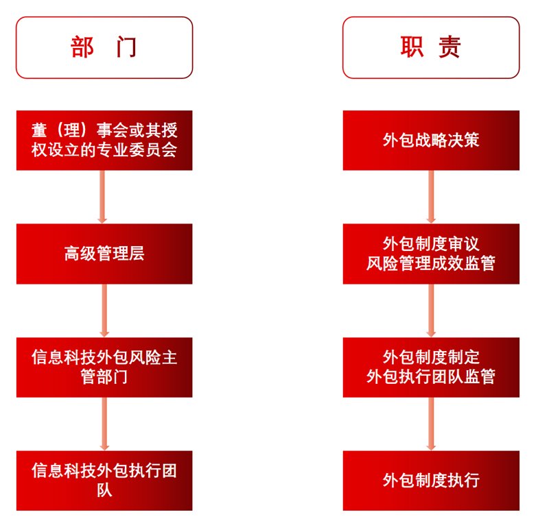 金融机构服务:乘风破浪的未来趋势