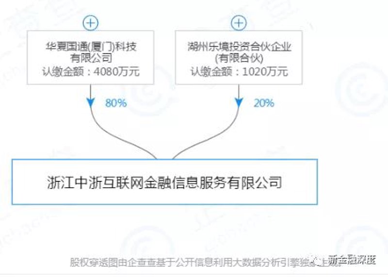 金融机构服务:市场对比与选择参考