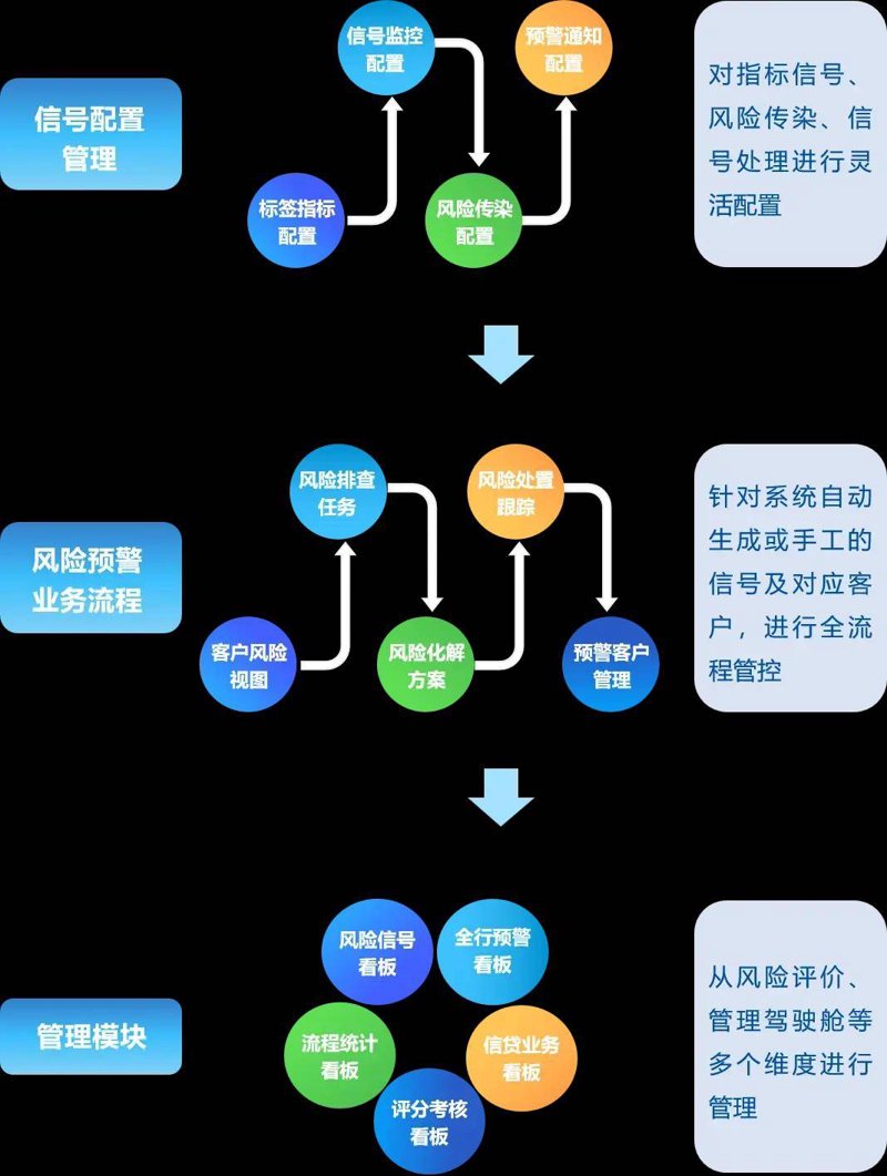 信贷流程外包如何高效简化操作?